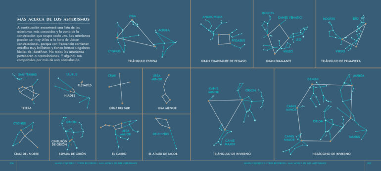 Observar las estrellas Una Guía Completa De Las 88 Constelaciones 